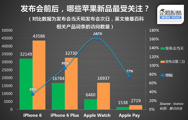 Apple Watch大卖理由：它的“前辈”几乎没输过