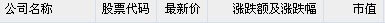 隔夜中概股：金融界大涨8.78%