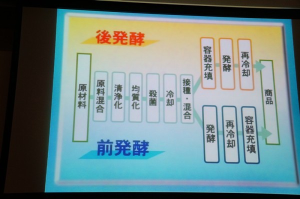 日本行~~探访明治酸奶和牛奶之旅~~